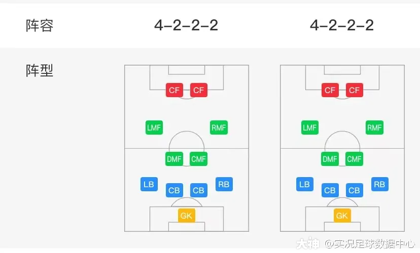 教练阵型4222法里斯阵型解析