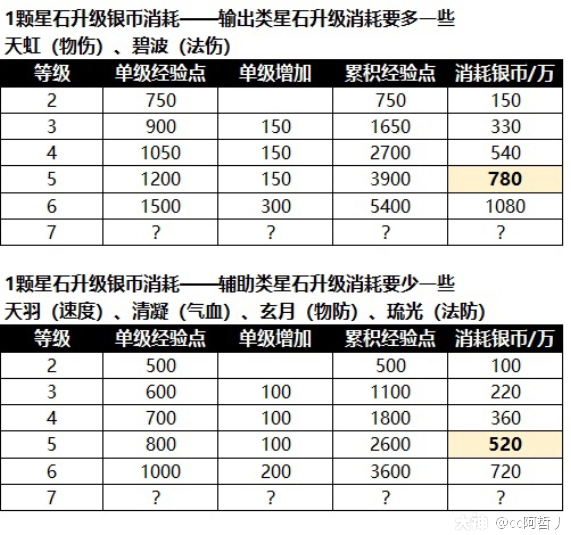 星石系统介绍_梦幻西游手游 | 大神