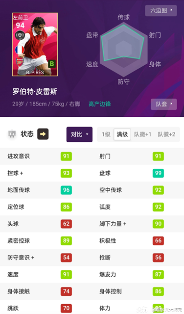 大神球员数据库时刻球星罗伯特皮雷斯