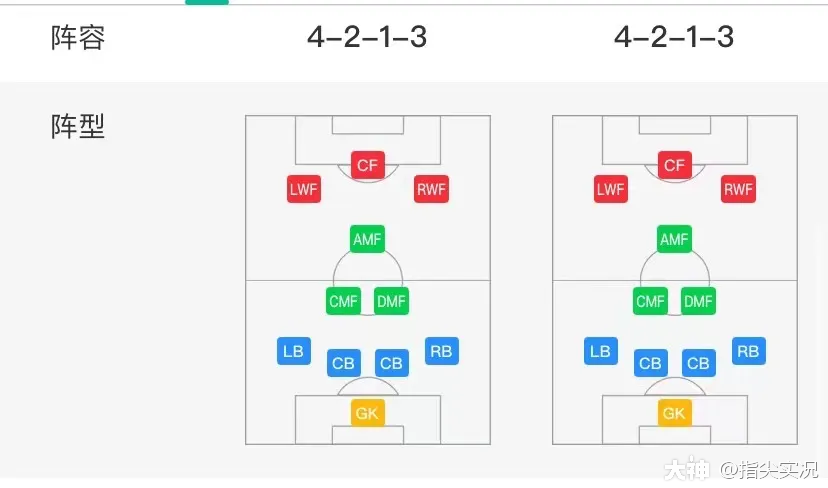 67阵型推荐主攻边路的4213皮特耶博埃尔