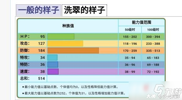 阿尔宙斯性格对照表图片