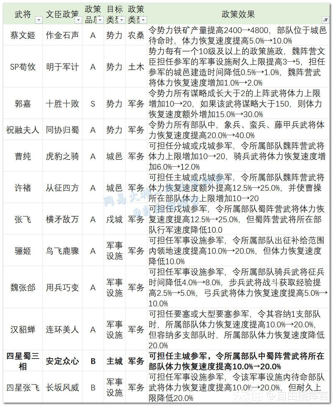 内政神将——蜀三相_率土之滨 | 大神