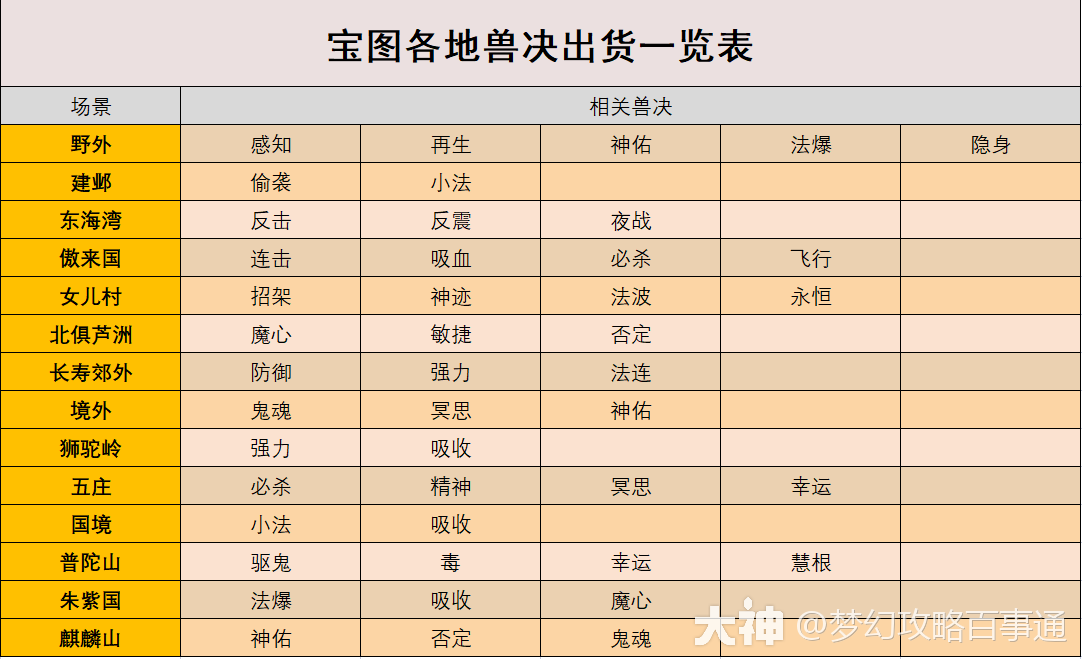 《梦幻西游淘金专栏