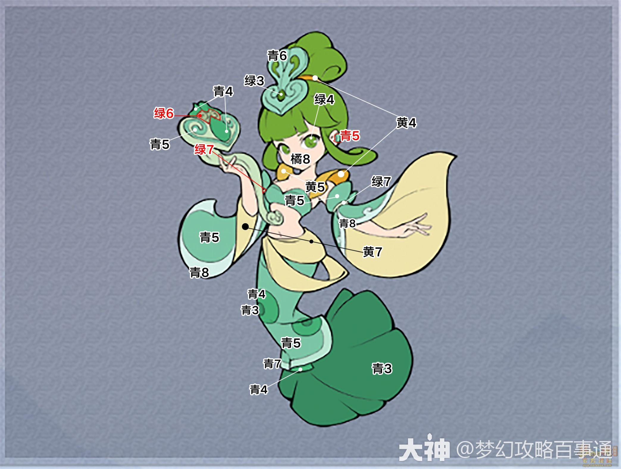 梦幻西游电脑版之山河社稷图绘梦之卷丹青绘梦填色攻略大全