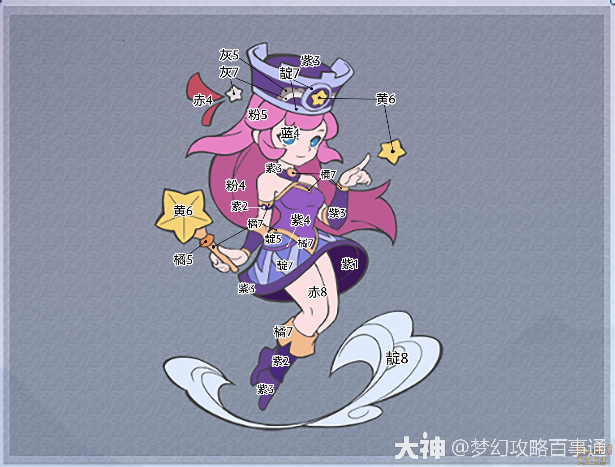 梦幻西游电脑版之山河社稷图绘梦之卷丹青绘梦填色攻略大全