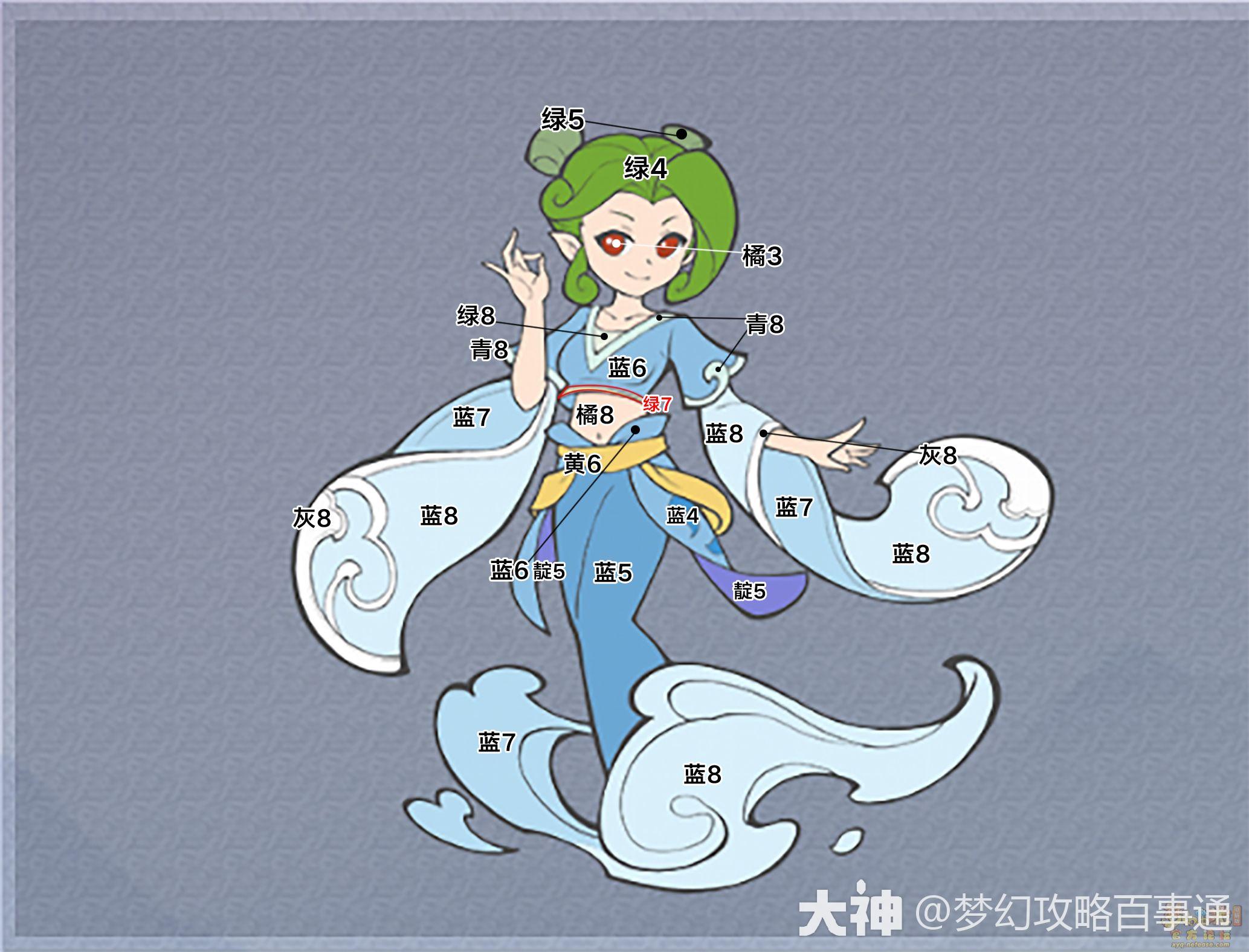 梦幻西游电脑版之山河社稷图绘梦之卷丹青绘梦填色攻略大全