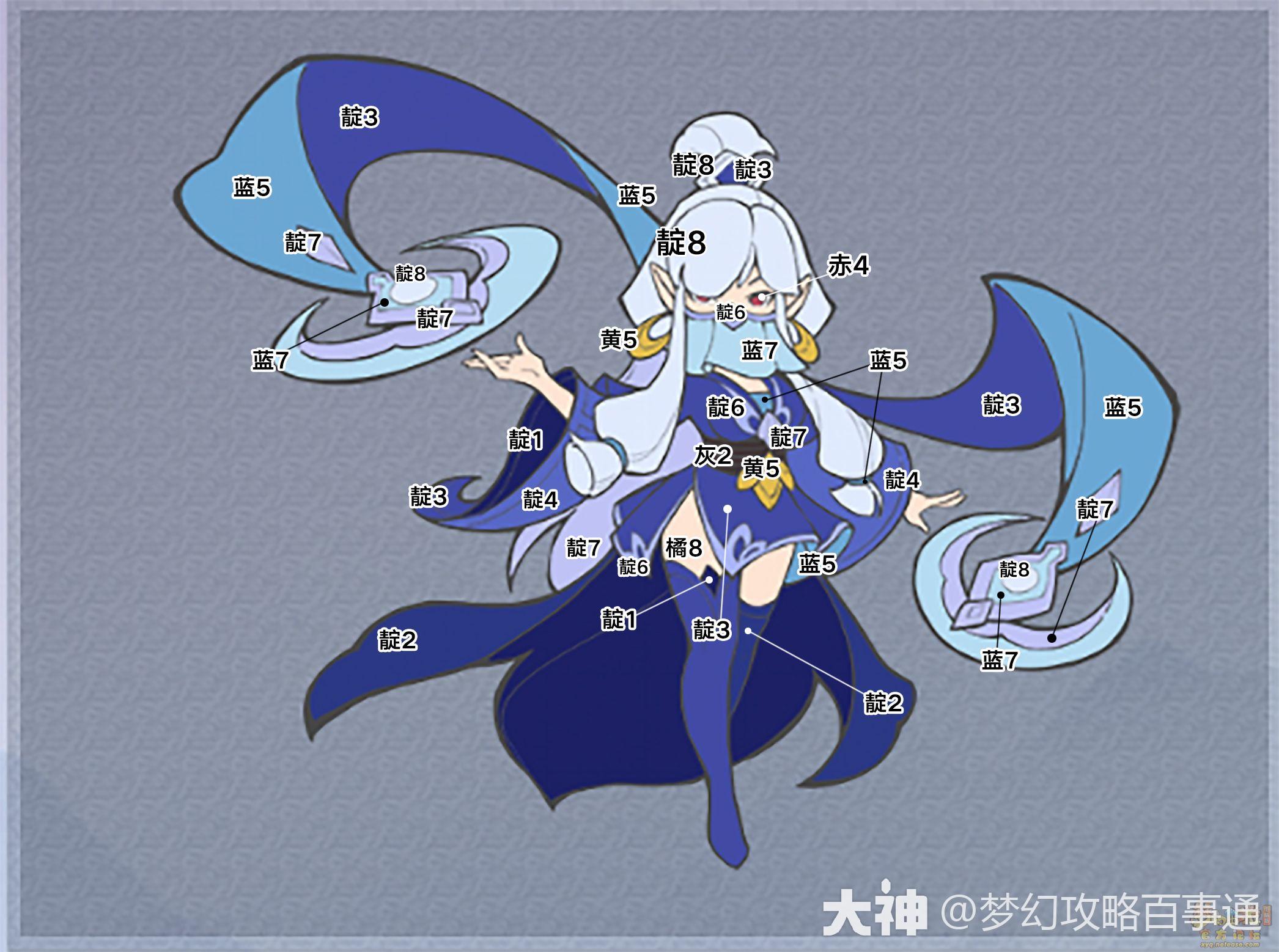 梦幻西游电脑版之山河社稷图绘梦之卷丹青绘梦填色攻略大全
