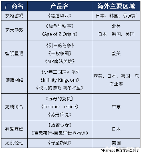 全球化浪潮袭来，这份45家游戏出海发行商名单请收下！