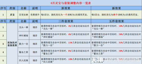 梦幻西游 | 大神