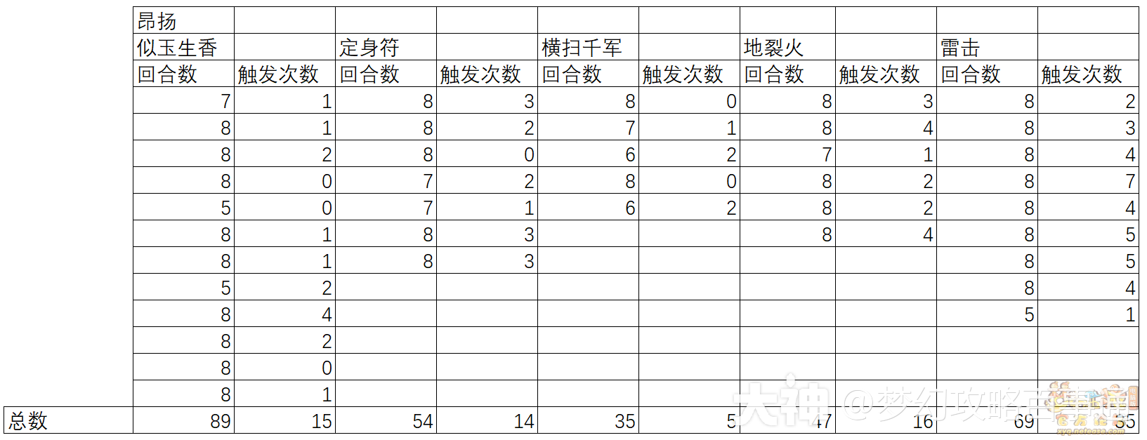 梦幻西游电脑版之【2022年4月门派调整】虎贲上将-基本介绍