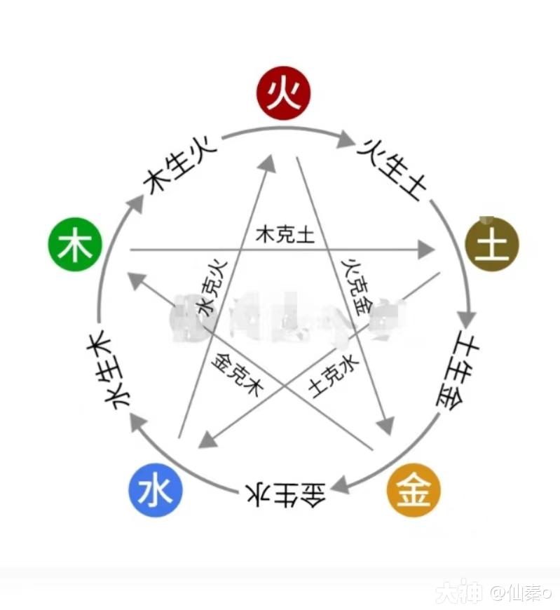 请看下图:帮忙开箱公式:金命(帮忙 水命(号主 火(时辰=蓝图水命