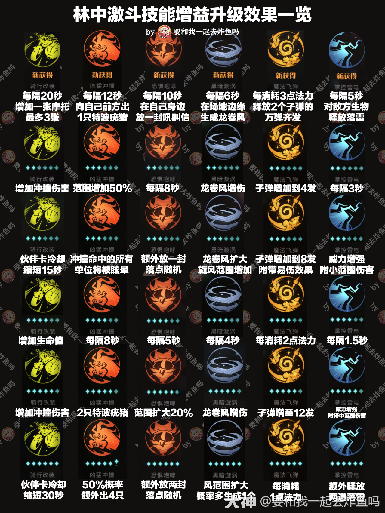 林中激斗攻略全buff增益效果推荐卡组及打法推荐