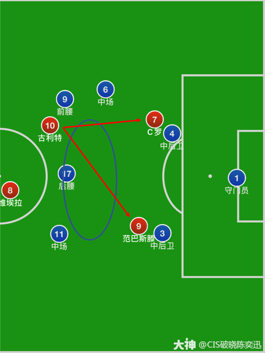 战术小课堂】4222的教学(1)_实况足球 | 大神
