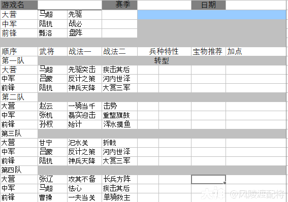 配将细节干货分享(二)_率土之滨 | 大神