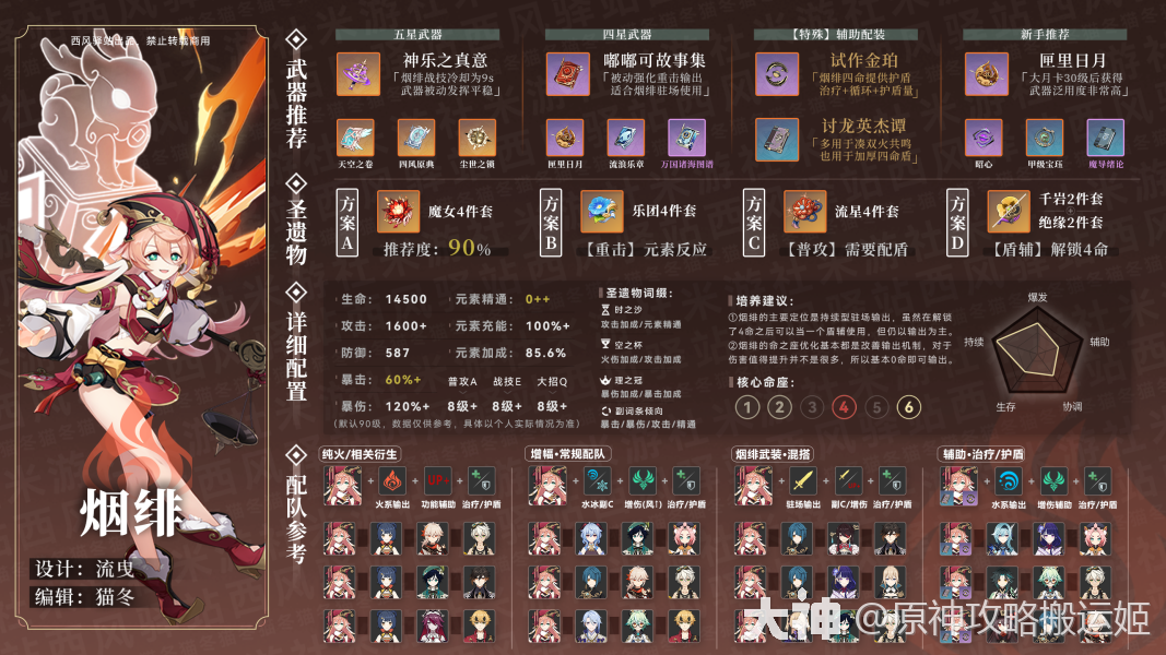 烟绯培养图鉴:武器圣遗物配队详解原神_原神 | 大神