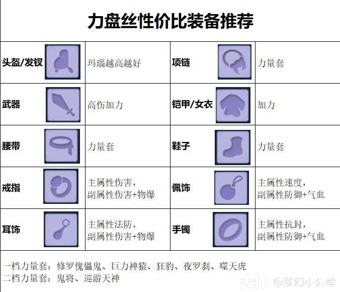 懒人一图流——力盘丝装备推荐精品攻略站,梦幻新手指南_梦幻西游 | 大神