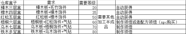 手工攻略】加工类生活技能（五）手工艺_天下3 | 大神