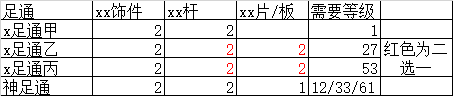 手工攻略】加工类生活技能（五）手工艺_天下3 | 大神