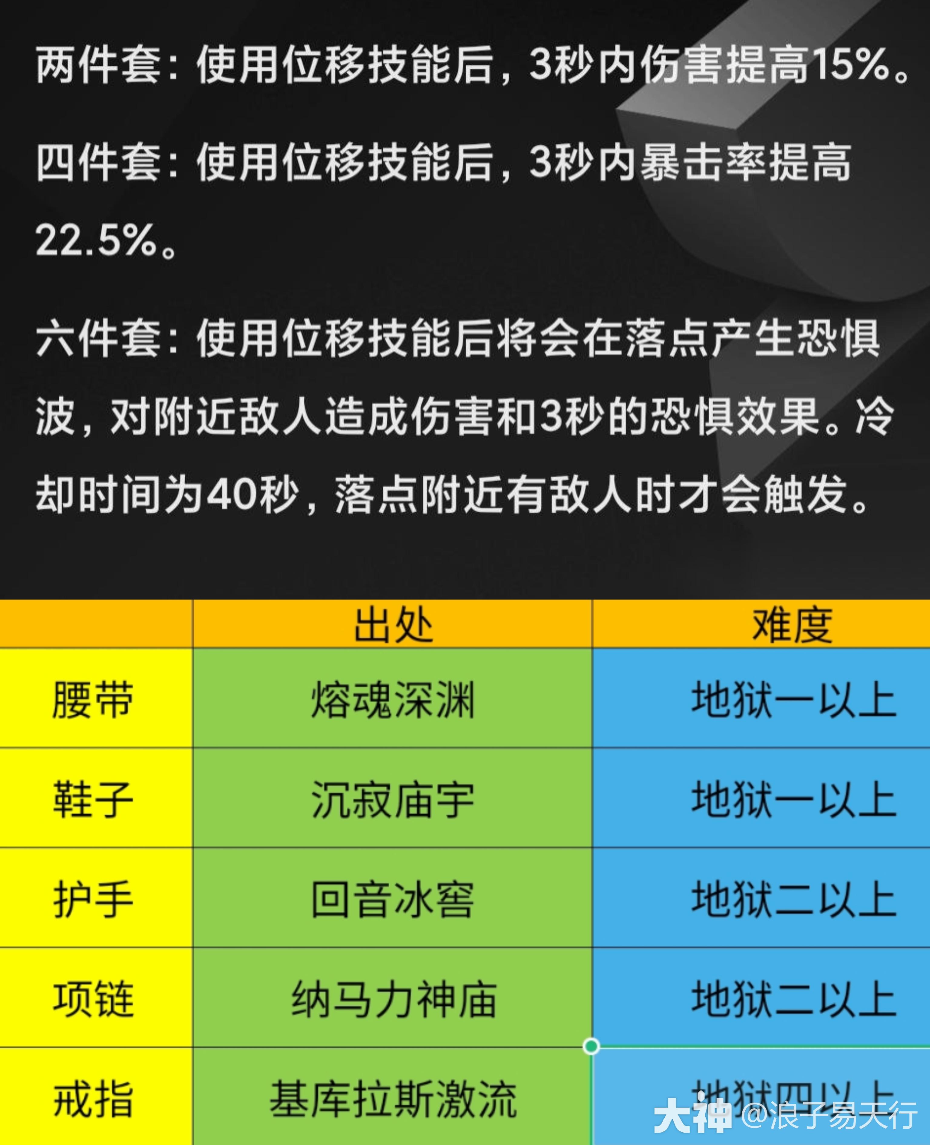 职业攻略]新版绿色套装出处及适合职业推荐_暗黑破坏神:不朽 | 大神