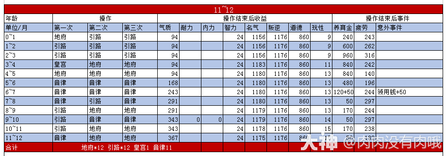 ��������������߷ֵ����ӣ���ȷ���Σ�_��2��Ѱ� | ����