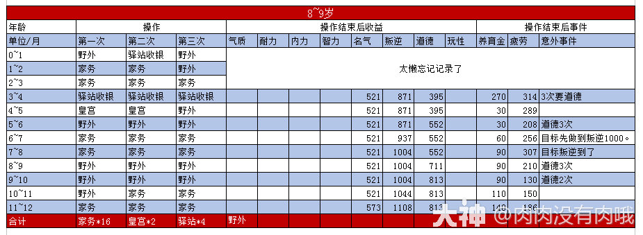 ��������������߷ֵ����ӣ���ȷ���Σ�_��2��Ѱ� | ����