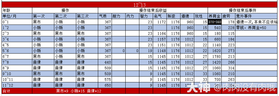 ��������������߷ֵ����ӣ���ȷ���Σ�_��2��Ѱ� | ����