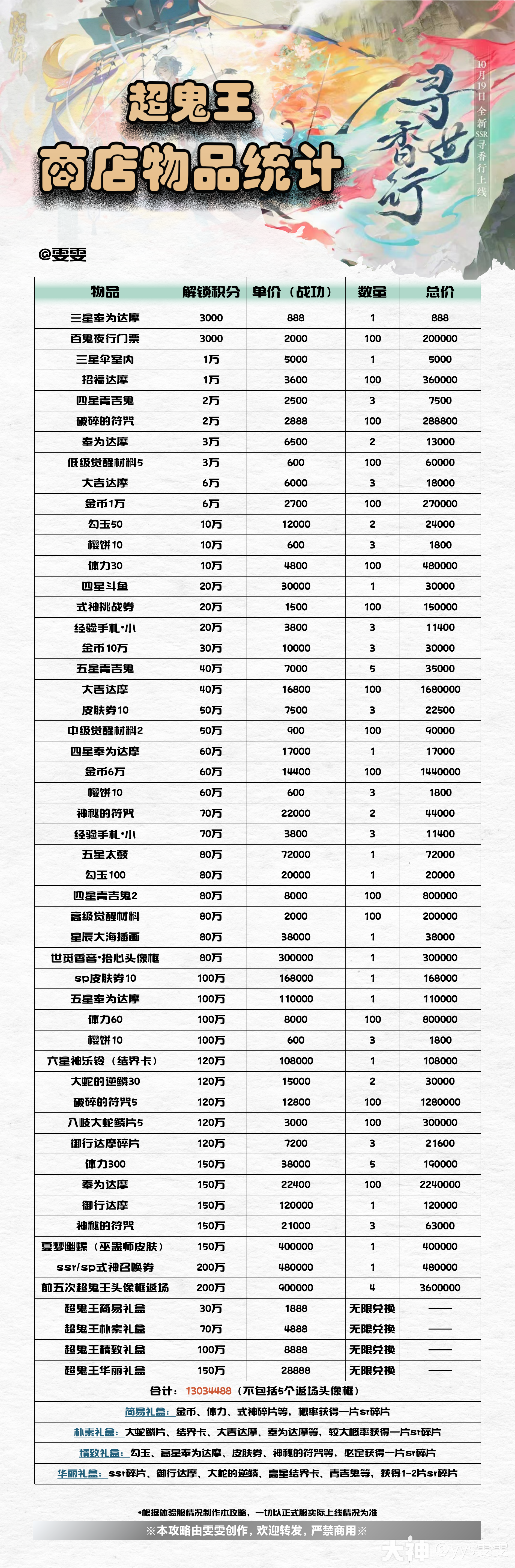 寻世香行」超鬼王活动7天全攻略_阴阳师 | 大神