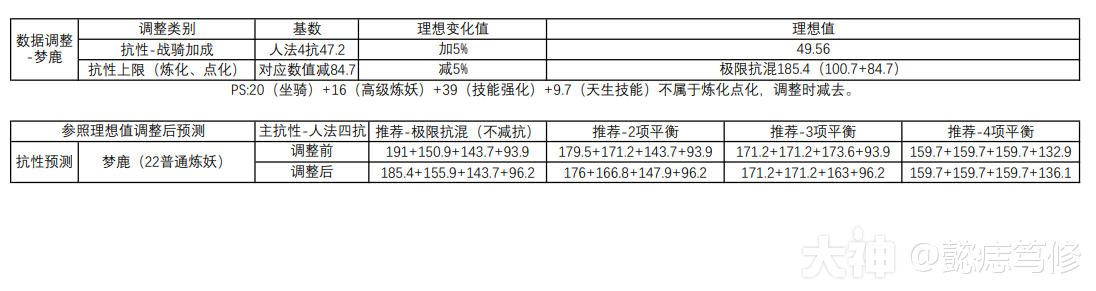 收藏:极限人法抗性宝宝打造指南_大话2免费版 | 大神