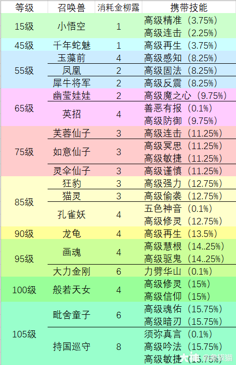 梦幻召唤兽图鉴图片