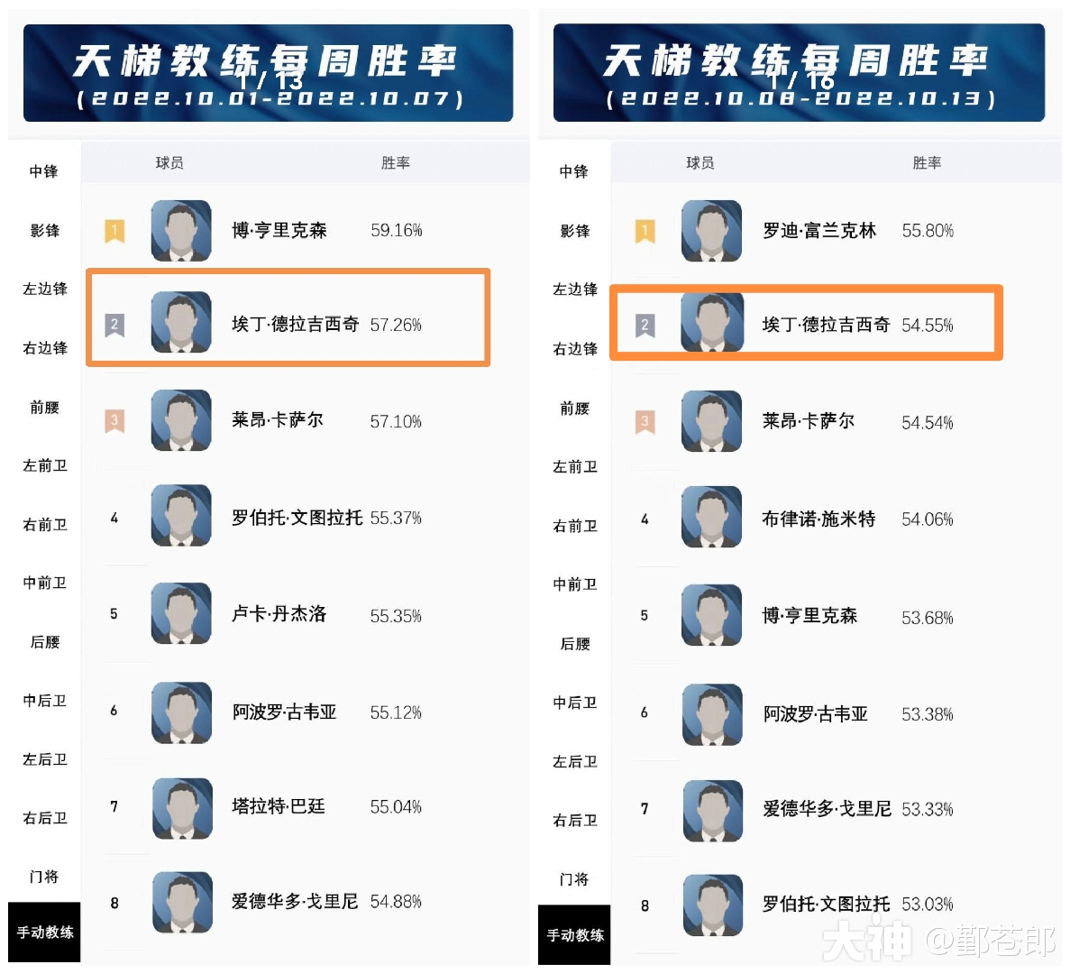 实操干货（四）——专为支点打造，多次上胜率榜的3223阵型密码已破译_实况足球 | 大神