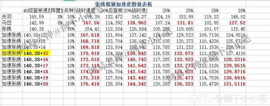 0.5点速度定胜负——懂蜀骑才是高玩！蜀骑深度干货分享_率土之滨 | 大神