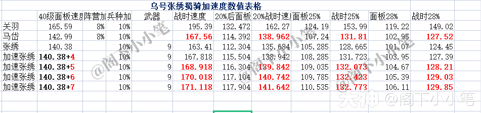 0.5点速度定胜负——懂蜀骑才是高玩！蜀骑深度干货分享_率土之滨 | 大神