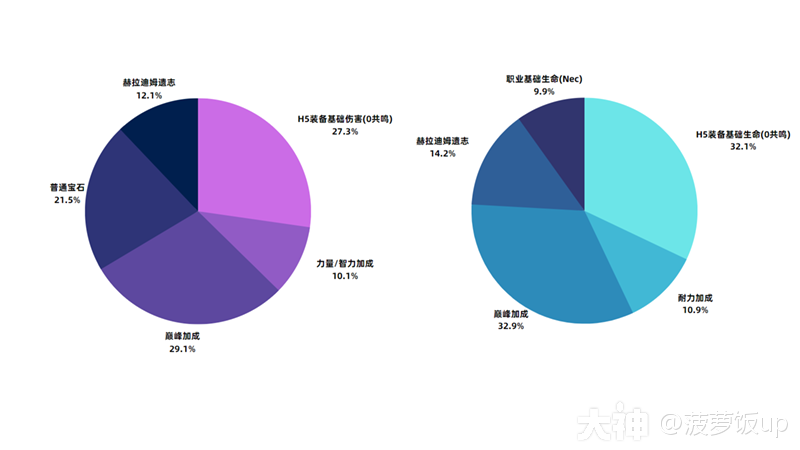 游戏中角色伤害、生命的计算，及共鸣的收益_暗黑破坏神：不朽 | 大神