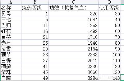 平民玩家致富路之生活技能全方位解析_新倩女幽魂 | 大神