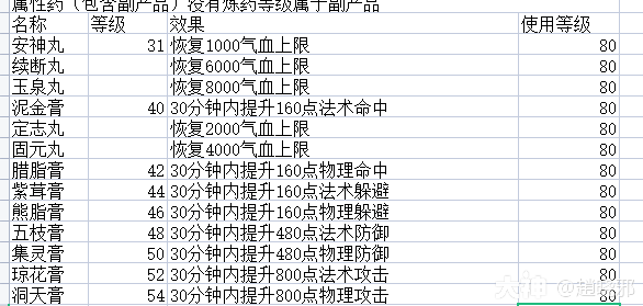 平民玩家致富路之生活技能全方位解析_新倩女幽魂 | 大神
