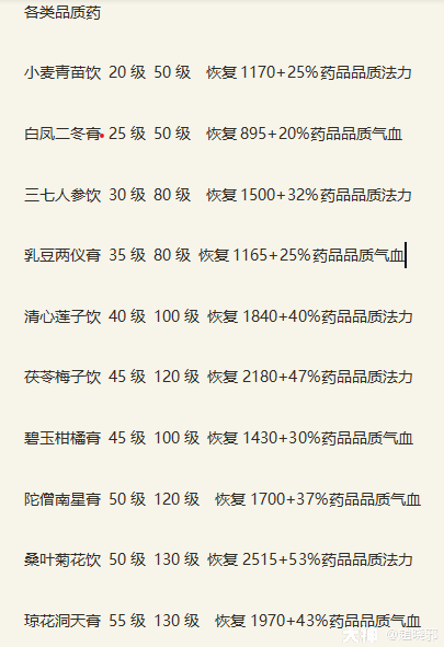 平民玩家致富路之生活技能全方位解析_新倩女幽魂 | 大神