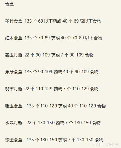 平民玩家致富路之生活技能全方位解析_新倩女幽魂 | 大神