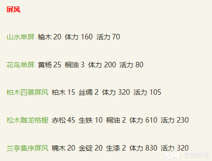 平民玩家致富路之生活技能全方位解析_新倩女幽魂 | 大神