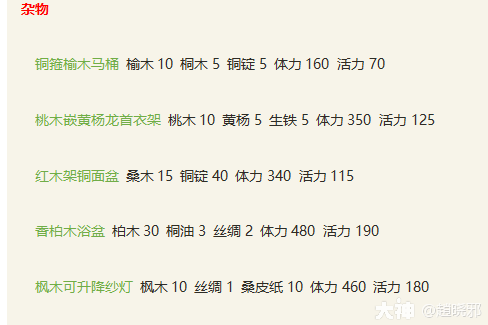 平民玩家致富路之生活技能全方位解析_新倩女幽魂 | 大神
