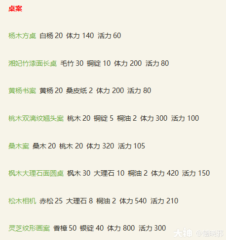 平民玩家致富路之生活技能全方位解析_新倩女幽魂 | 大神