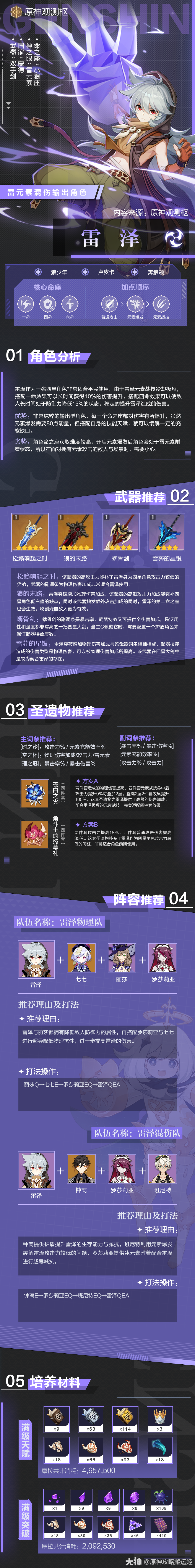 角色攻略:「狼少年」——雷泽作者:嗔痴ovo原神,原神攻略_原神 | 大神