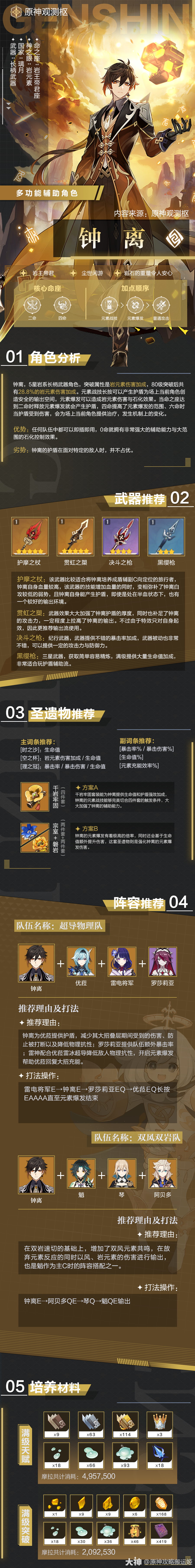 角色攻略:「尘世闲游」——钟离作者:嗔痴ovo原神_原神 | 大神