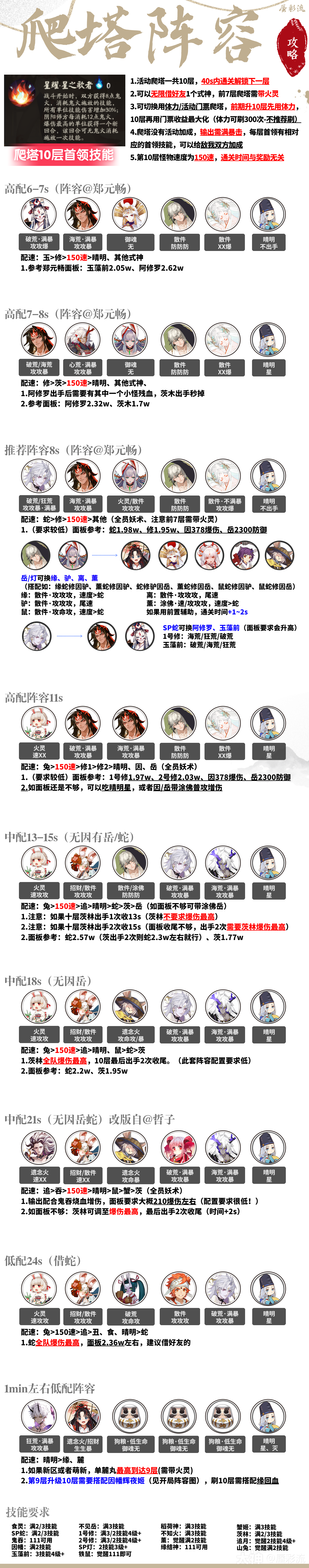 新春活动月烬宵宴攻略【虚月巡礼】Q版式神玩法+阵容推荐【伴星_阴阳师 | 大神