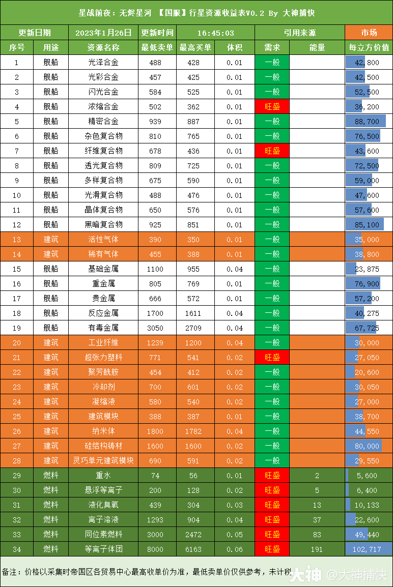 1亩地种菜年收益多少(种一亩地菜大概收入多少)