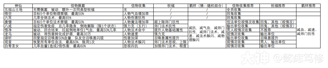 斗兽、迷宫、灵猴副本组合玩法推荐_大话2免费版 | 大神