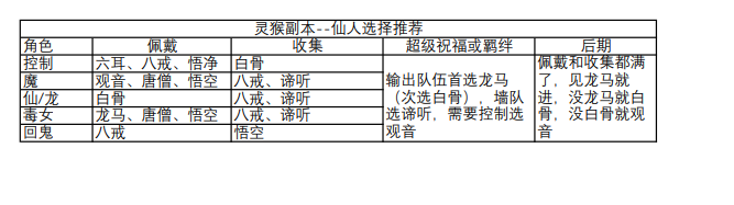 斗兽、迷宫、灵猴副本组合玩法推荐_大话2免费版 | 大神