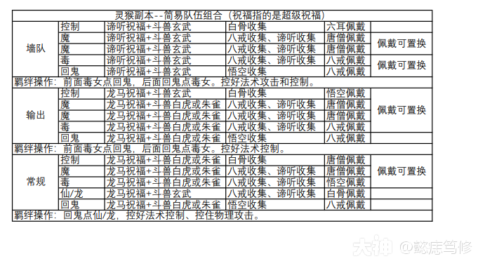 斗兽、迷宫、灵猴副本组合玩法推荐_大话2免费版 | 大神