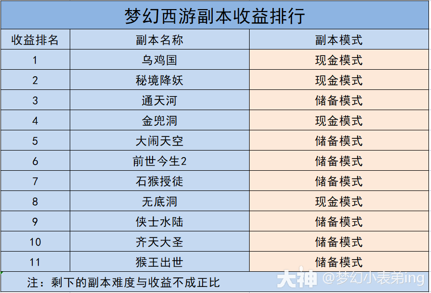 魔遇下载