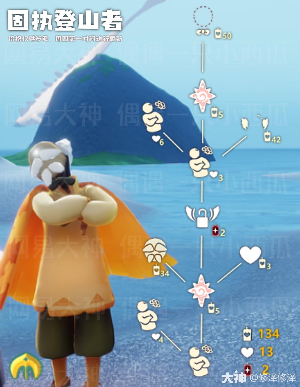 固执登山者丨地中海发型