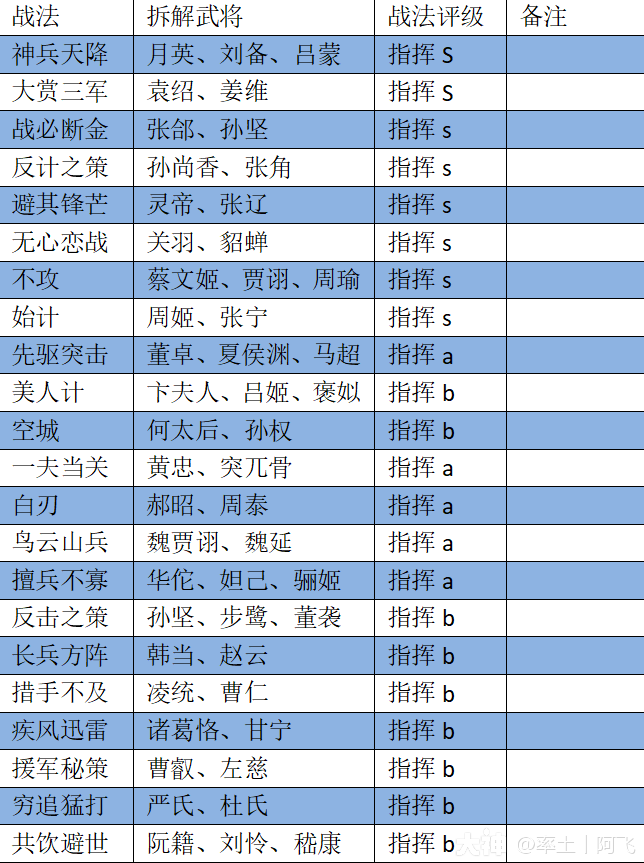 S1甘太程战法搭配图片